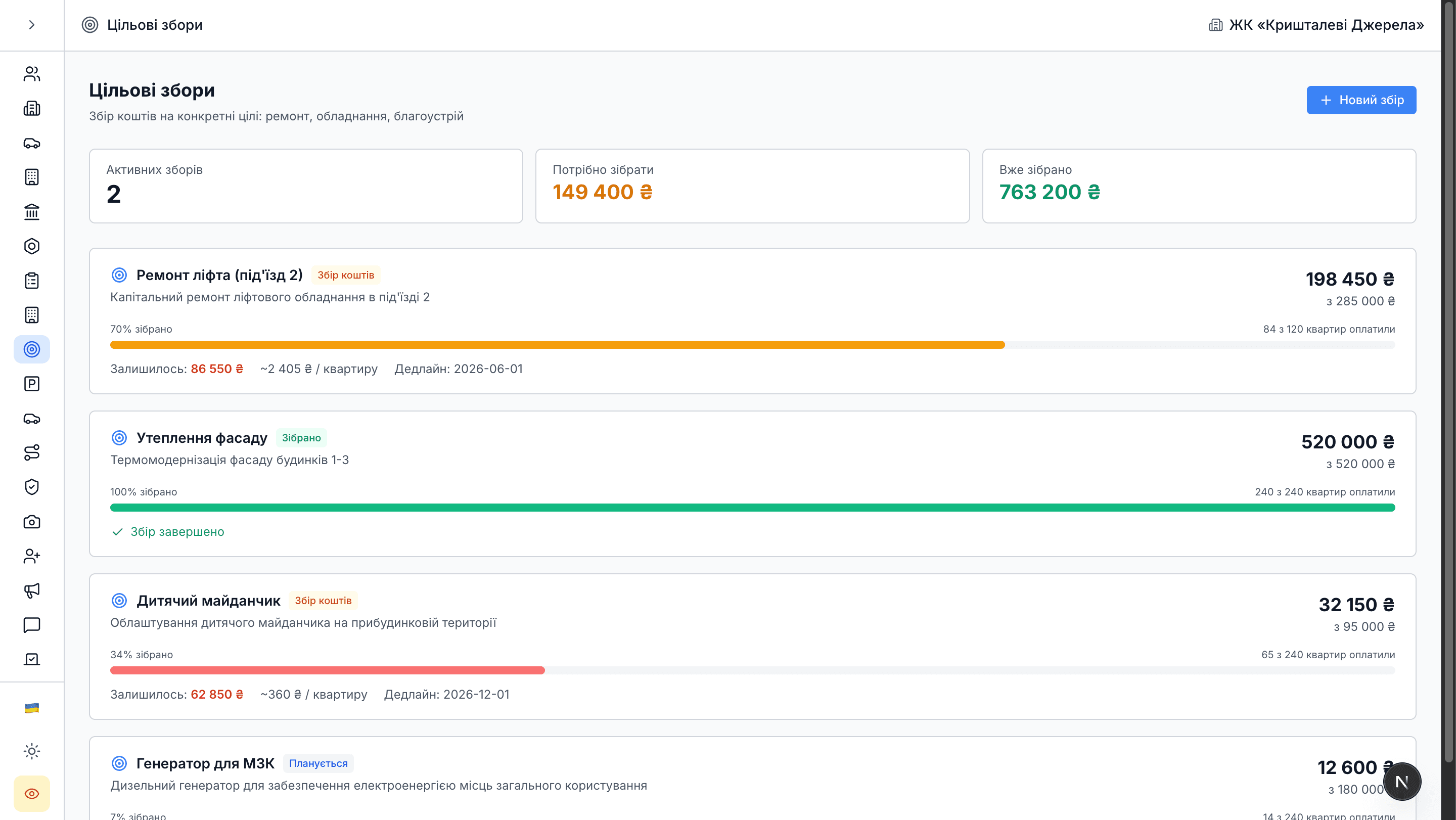Прозорі цільові фонди ОСББ